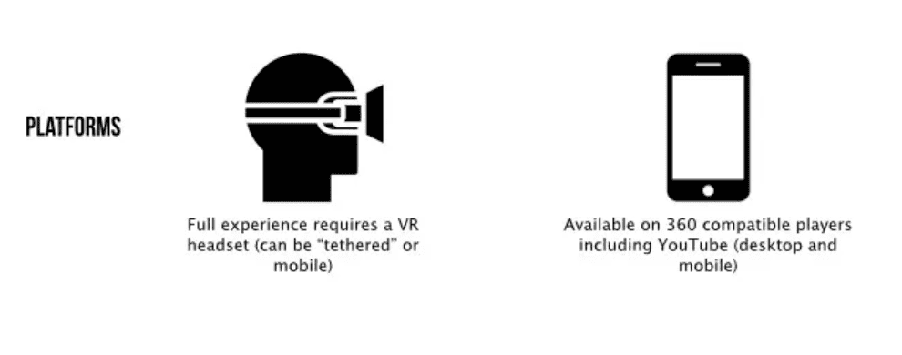 How Virtual Reality and 360 Videos Differ From One Another3